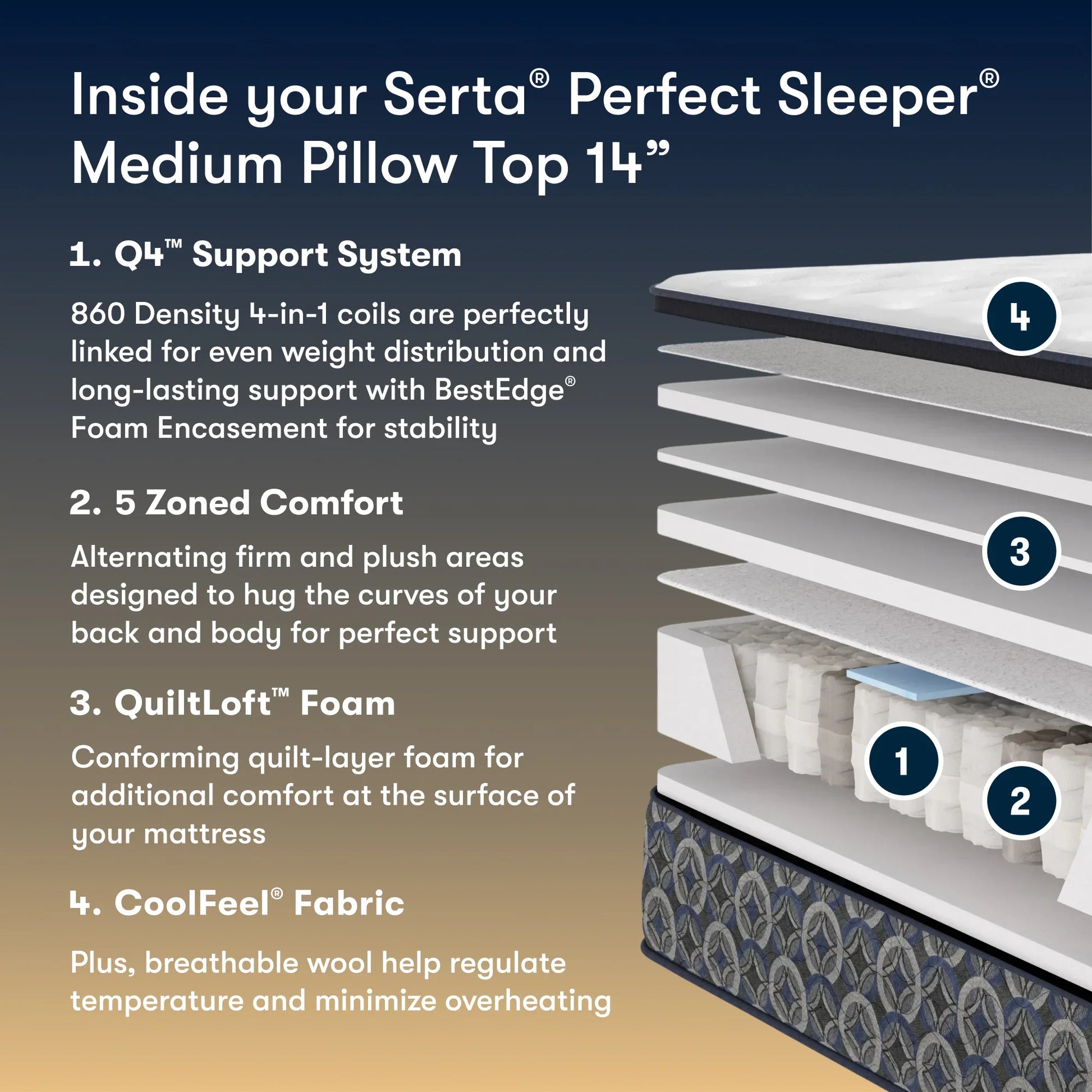 Cascade Canyon Medium Pillow Top 14"