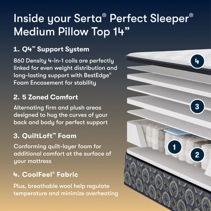 Cascade Canyon Medium Pillow Top 14"