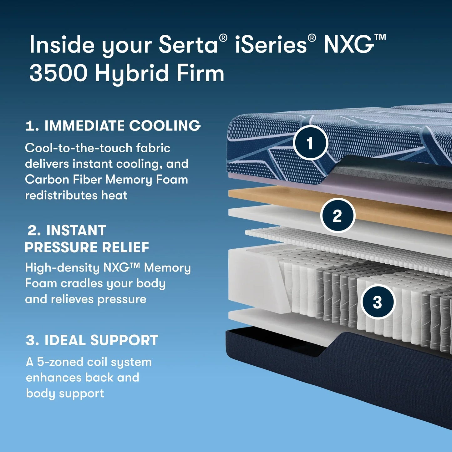 3500 hybrid firm