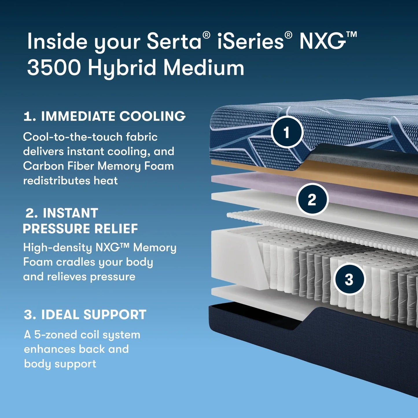 3500 hybrid medium