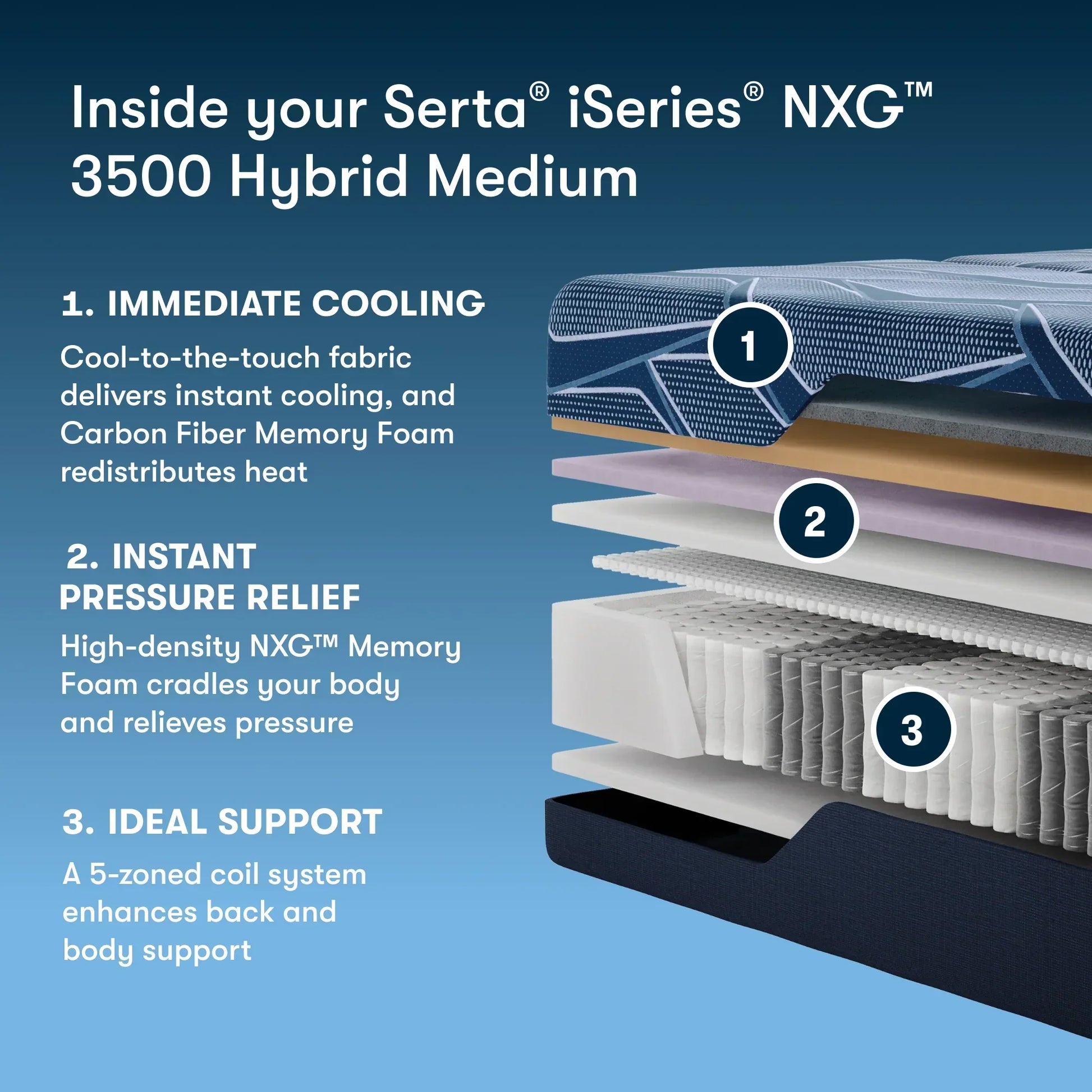 3500 hybrid medium