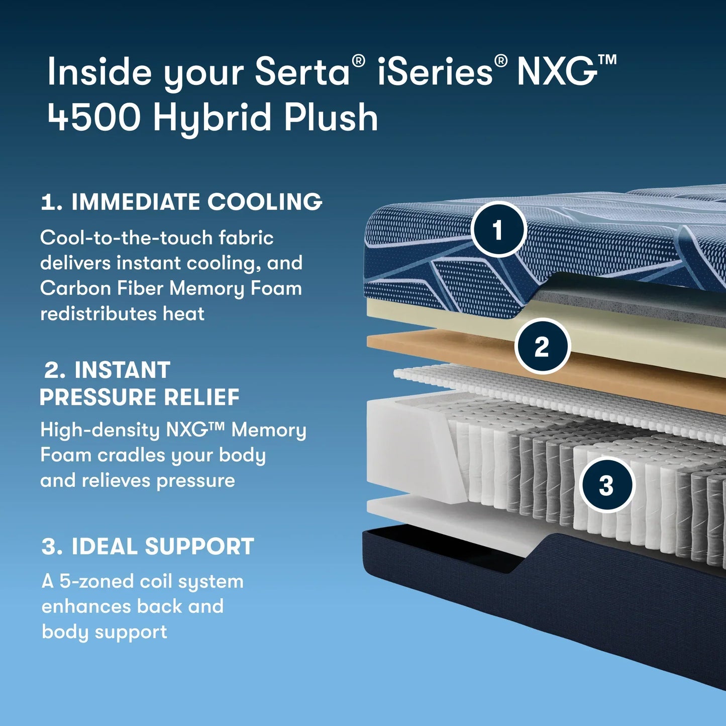 4500 hybrid ultra plush