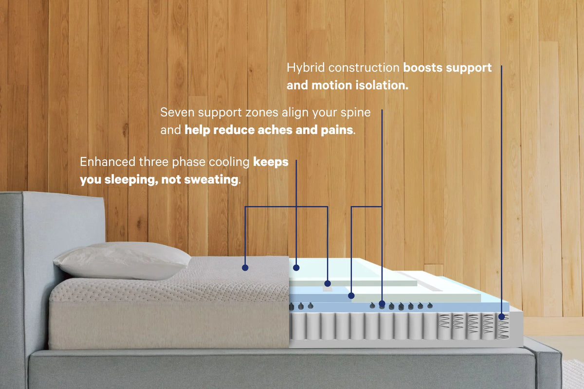 Snow Matressing Snow Max | Mattress World