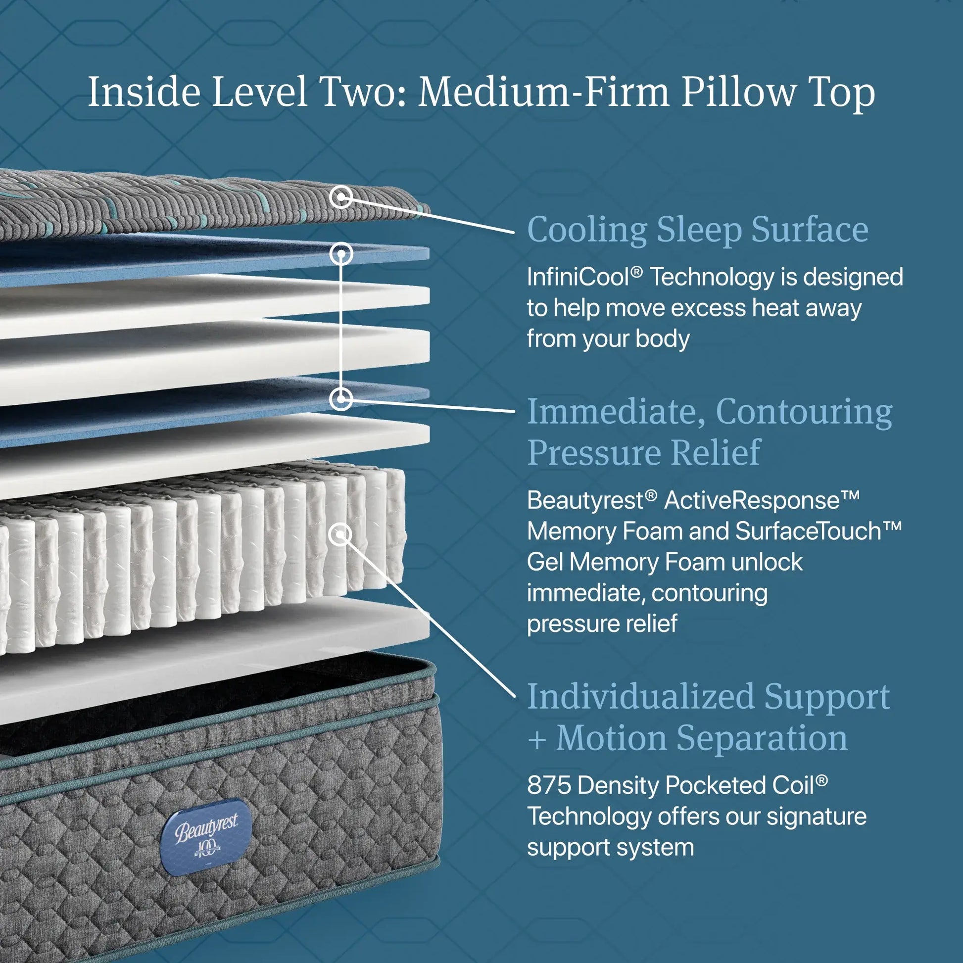 level two medium-firm pillow top