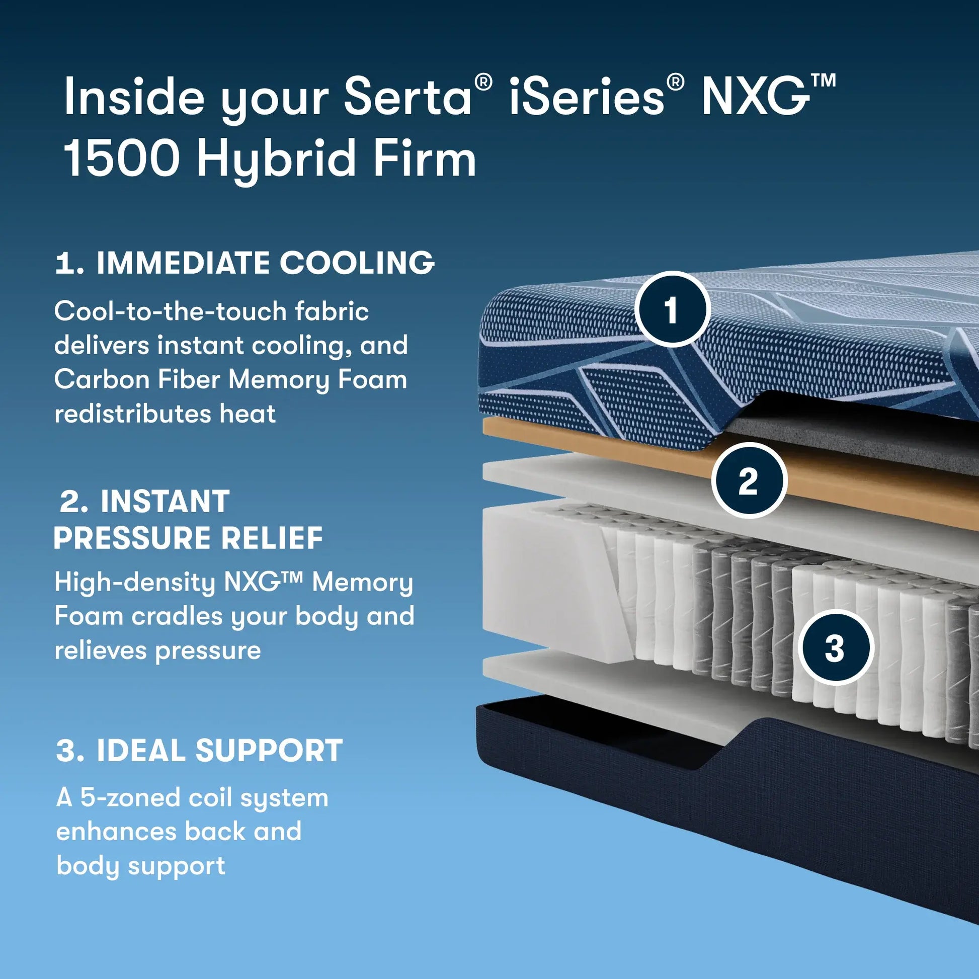 Serta® iSeries® NXG™ Hybrid Mattress | Mattress World Serta® iSeries® NXG™ Hybrid Mattress | Mattress World