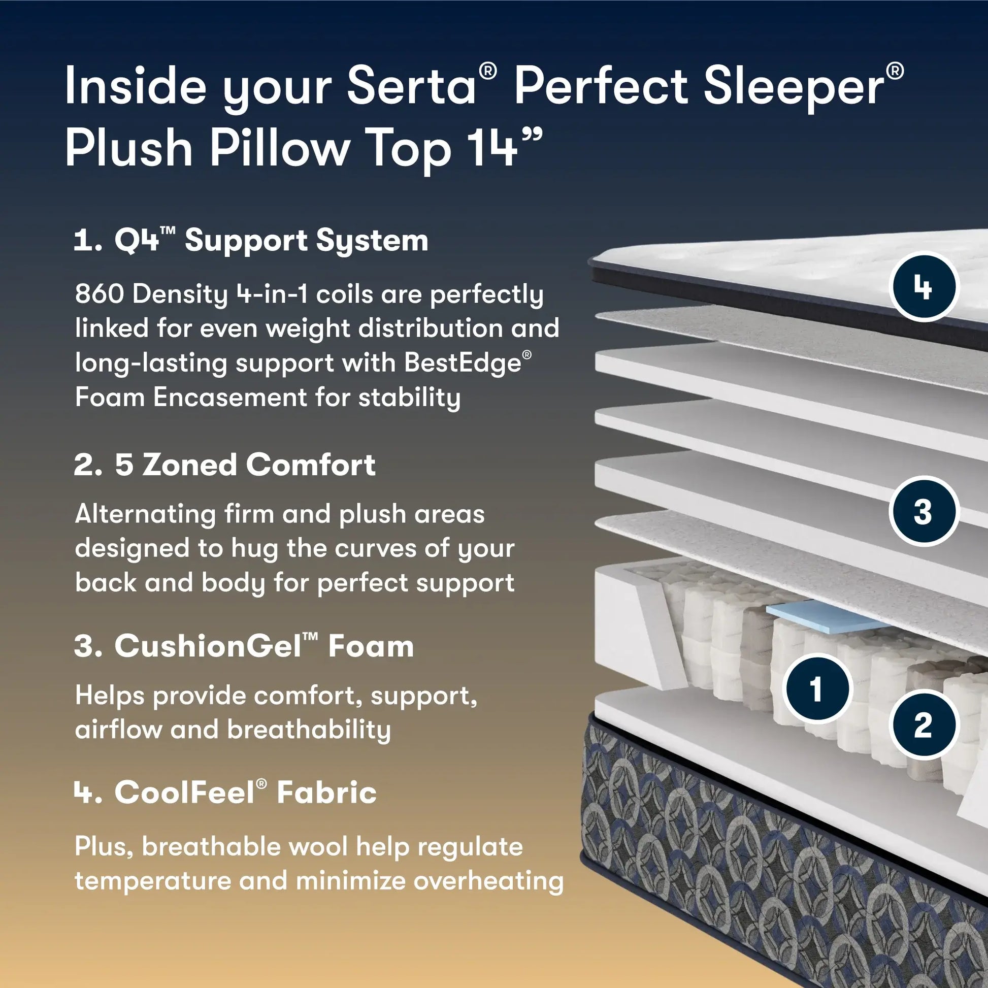 Cascade Canyon Plush Pillow Top 14"