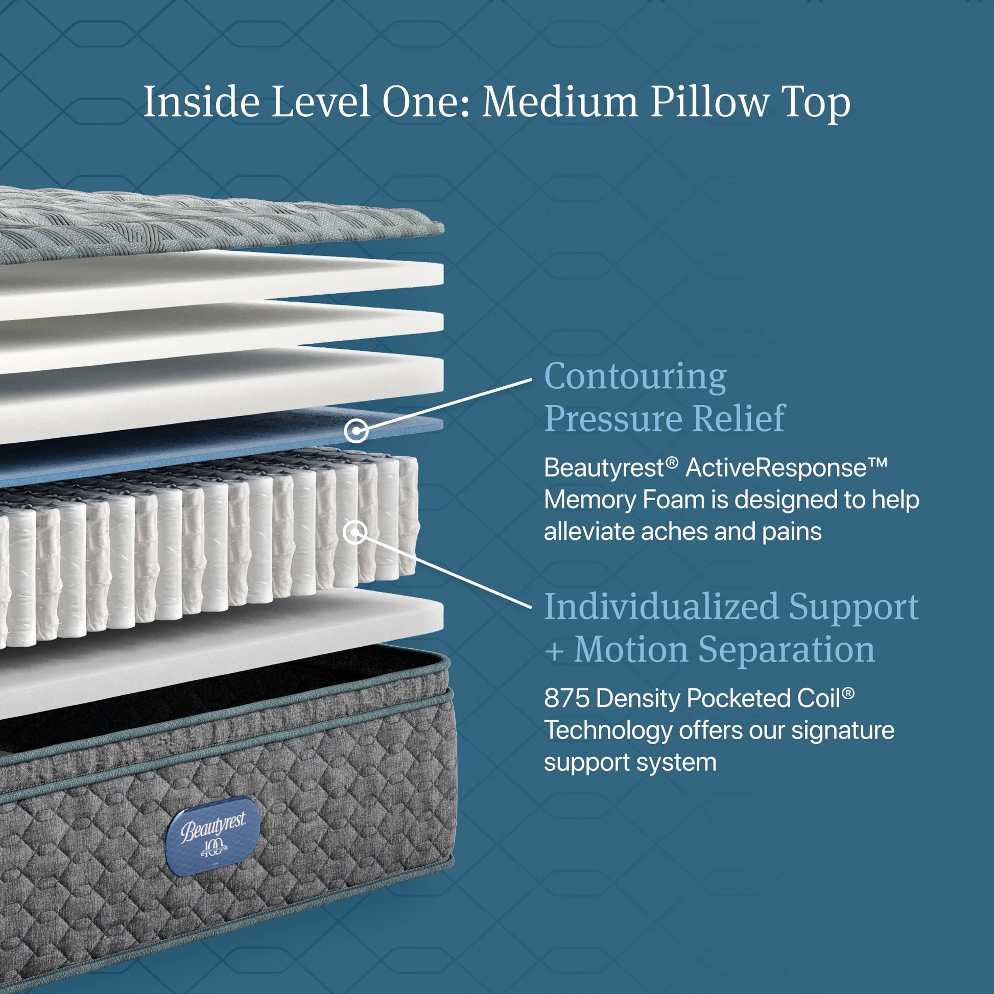 level one medium pillow top