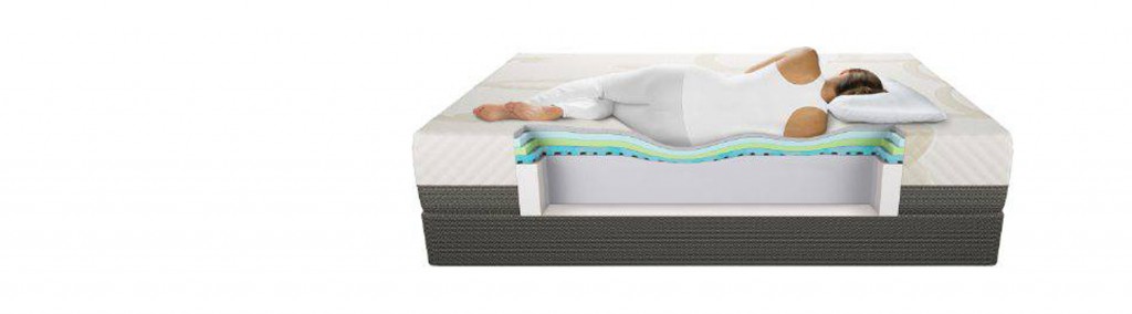Photo of mattresses with illustrated cut out showing interior technology.