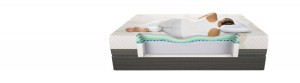 Cutout of a woman sleeping on a memory foam mattress showing the different zones of the inside of the mattress
