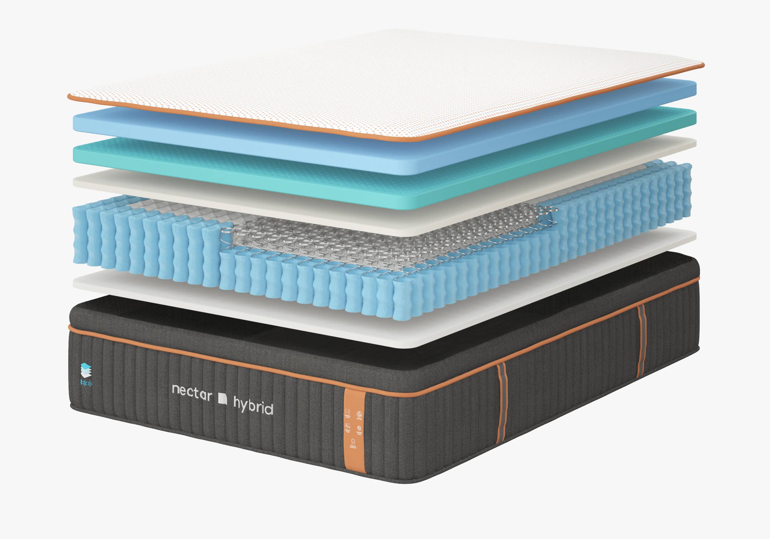 Nectar Premier Copper layers showing nectar mattress technology